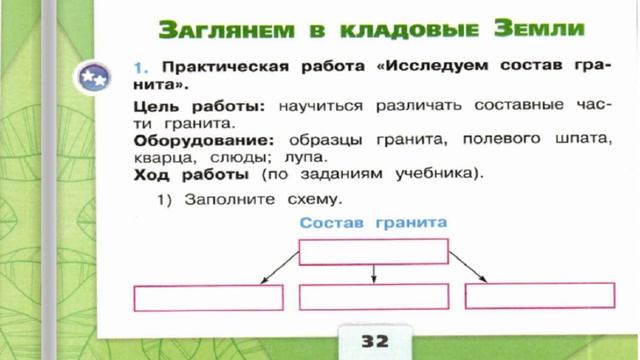 Окружающий мир. Рабочая тетрадь 2 класс 1 часть. ГДЗ стр. 32 №1 смотреть онлайн