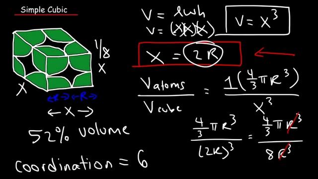 Unit Cell Chemistry Simple Cubic, Body Centered Cubic, Face Centered Cubic Crystal Lattice Struct смотреть онлайн