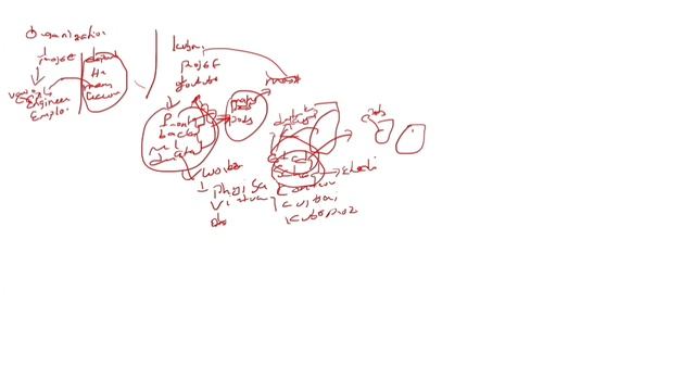 Kubernetes Architecture in Telugu || #kubernetes #cncf #cka смотреть онлайн