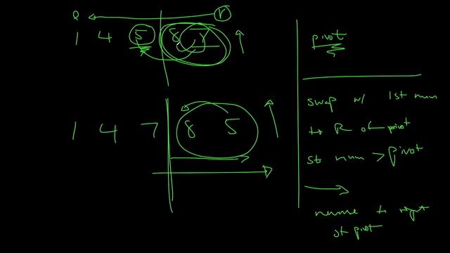 NEXT PERMUTATION | LEETCODE # 31 | PYTHON OPTIMAL SOLUTION смотреть онлайн