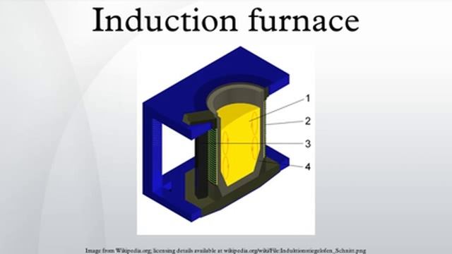 Induction Furnace
