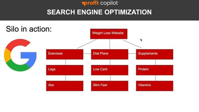 Complete Google SEO Marketing Plan to Boost Your Website Ranking using Free Tools смотреть онлайн