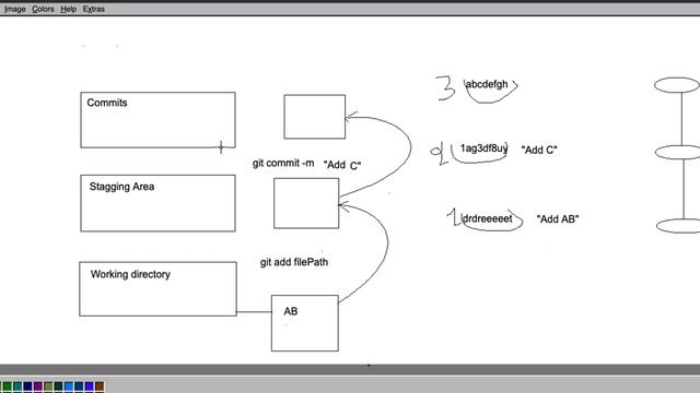 Git: lesson 1 stages смотреть онлайн