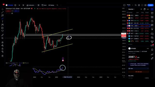 КОРРЕКЦИЯ К 25.000$ НАЧАЛАСЬ❗️❓ПРОДАЮ БИТКОИН❓ смотреть онлайн