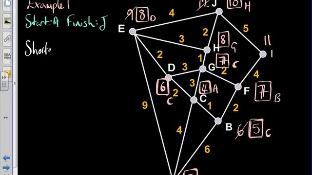Dijkstra's Algorithm смотреть онлайн