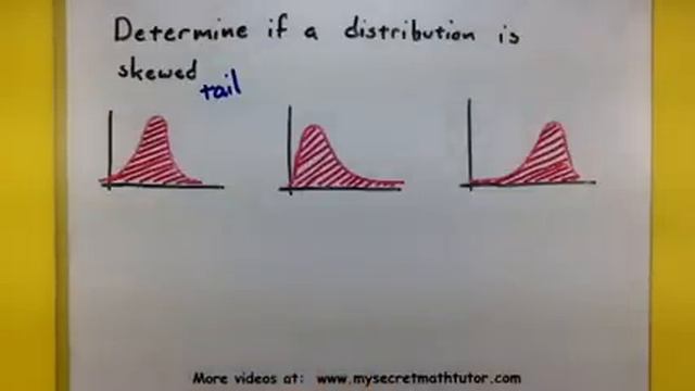 Statistics - Reading the shape of a distribution смотреть онлайн