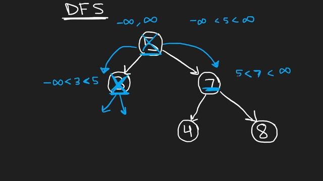 Validate Binary Search Tree - Depth First Search - Leetcode 98 смотреть онлайн