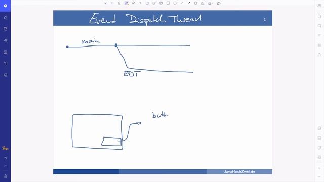 Java - Der Event Dispatch Thread von Swing смотреть онлайн