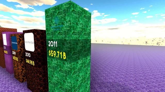 Market cap history of Bristol Myers Squibb Stock from 2001 to 2022 смотреть онлайн
