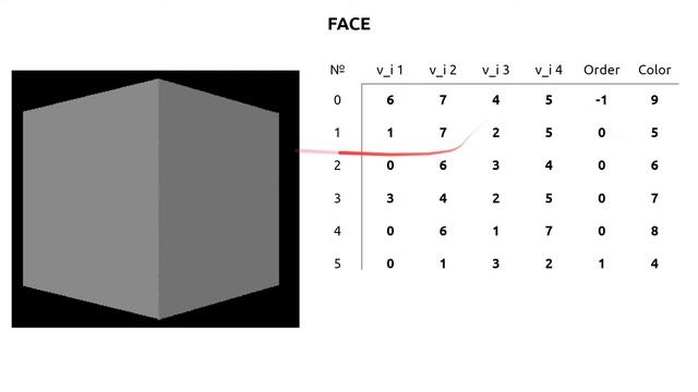3D Cube в консоли на C++. Часть 2 - Полигоны. смотреть онлайн