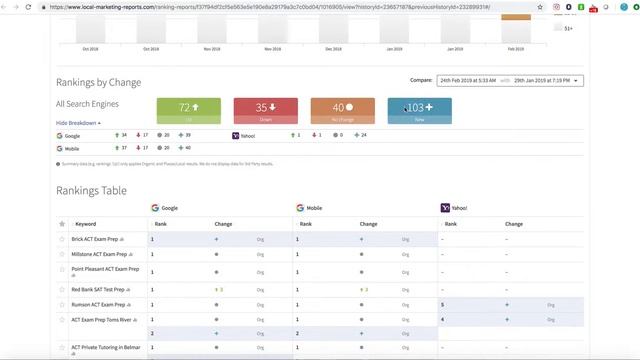 Versatile Feb SEO Reports смотреть онлайн
