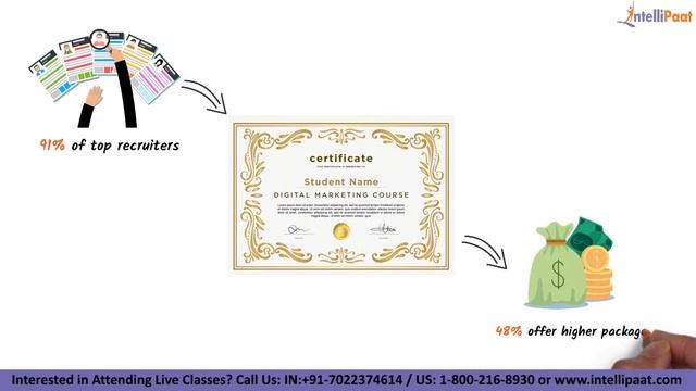 What Is Digital Marketing | Digital Marketing In 5 Minutes | Digital Marketing Explained