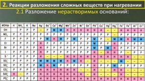 Оксиды. Получение оксидов. Урок 9. Химия 8 класс