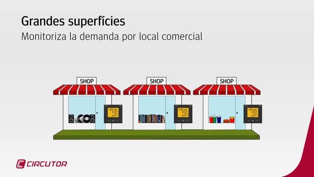 CVM-C5. Multímetro multifunción con medida de energías смотреть онлайн