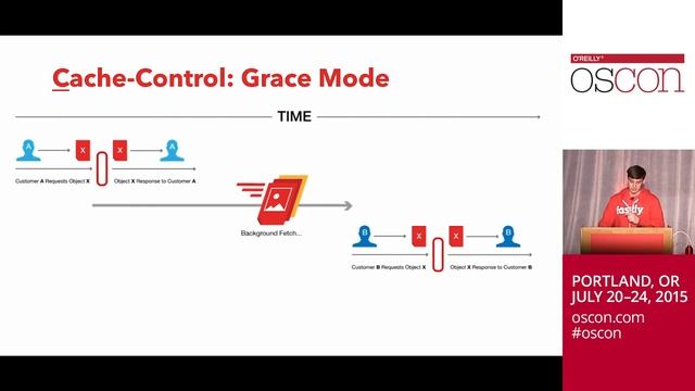 Cache Money: Tips for Going Fast in a Slow World (OSCON 2015) смотреть онлайн