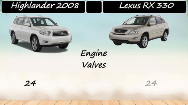 Toyota Highlander 2008 vs Lexus RX 330 || Car Comparison