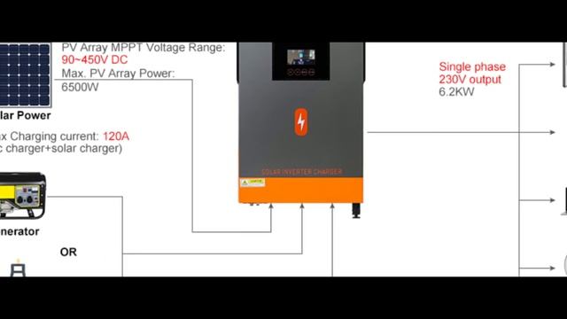Top 5: Best  Hybrid Solar Inverter In 2023 |  MPPT Hybrid  Solar Inverter