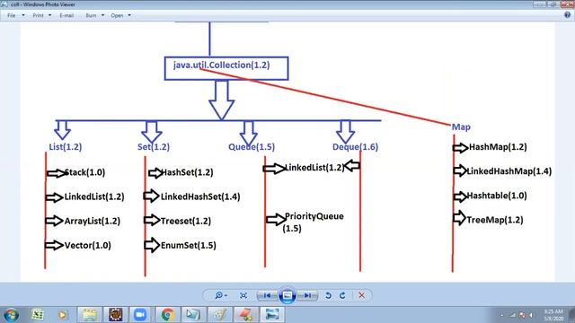 Java collection part 1 смотреть онлайн