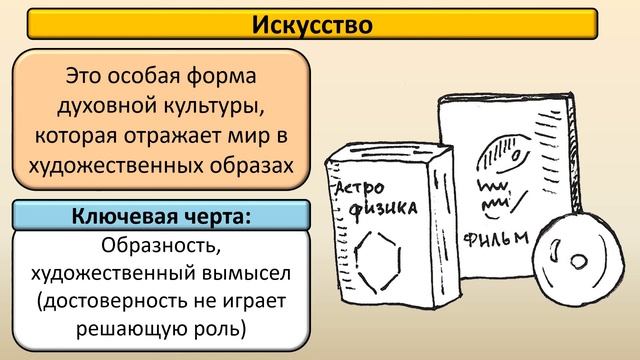 2.1. Сфера духовной культуры смотреть онлайн