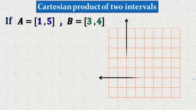 How to find Cartesian product of two intervals смотреть онлайн
