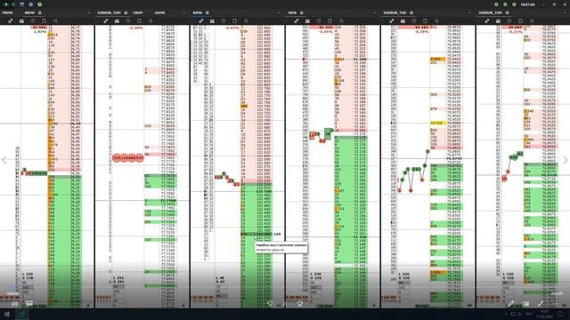 Трейдинг | Примеры работы по РТС | смотреть онлайн