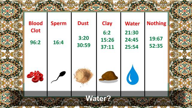 Creation of Man (Quran Contradiction) смотреть онлайн