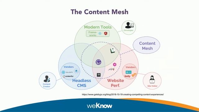 How to keep Drupal relevant in the Git-based and API-driven CMS era смотреть онлайн