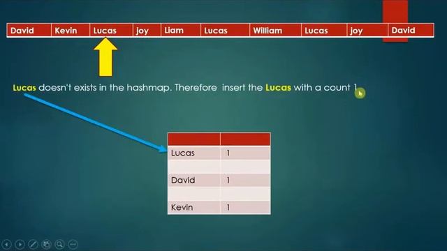 How would you find the unique words and their count? смотреть онлайн