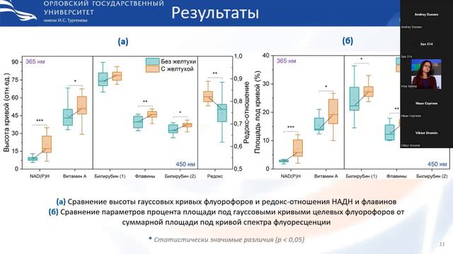 Кандурова К.Ю. Спектральный состав флуоресценции печени у пациентов с механической желтухой смотреть онлайн