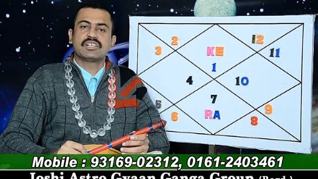 EXPLANATION OF KAAL MRITA YOGA.LEC-208. смотреть онлайн