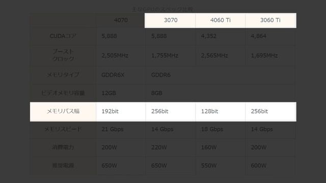 【酷評】RTX 4060 Tiは買う価値なし？Core i5-13400Fと組み合わせて人気ゲームで性能を検証【止む無し】 смотреть онлайн