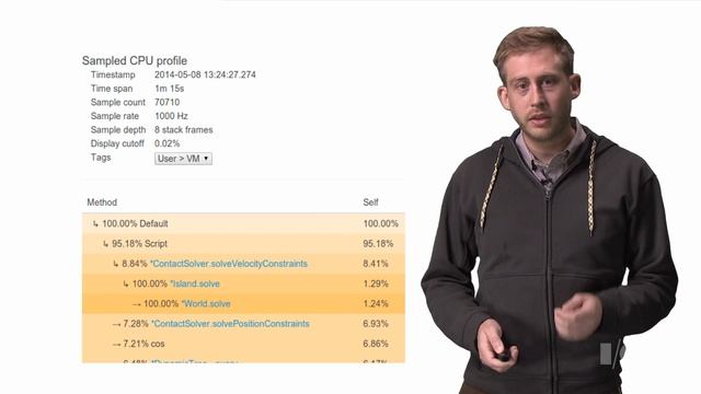 Optimizing Dart Applications смотреть онлайн