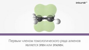 Алкены. Гомологический ряд алкенов  | Химия 10 класс #10 | Инфоурок