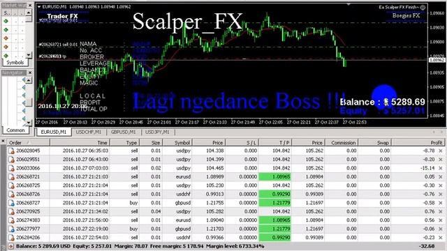 Best Forex Robot 2023 Scalper FX EA live Trading - Download смотреть онлайн