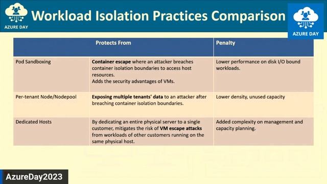 Azure Kubernetes Service architecture patterns for multitenancy смотреть онлайн