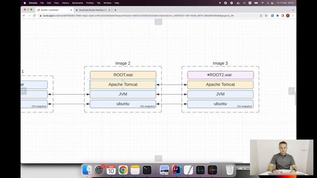 Docker. 5. Image смотреть онлайн