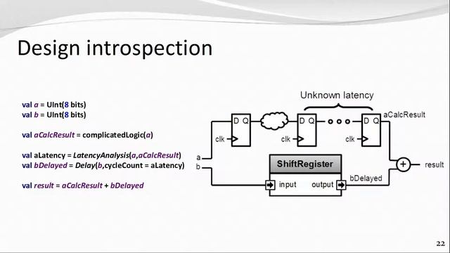SpinalHDL : An alternative hardware description language (33c3) - deutsche Übersetzung смотреть онлайн