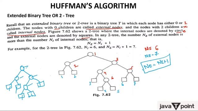 Huffman's Algorithm - Part1 in Hindi l Data Structure l Javatpoint смотреть онлайн