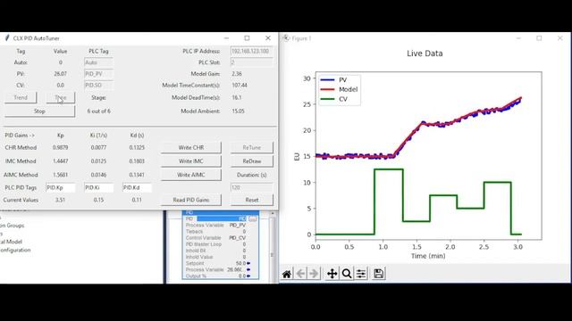 Python PID Tuning: Method 2a - Open Loop with Multiple Steps смотреть онлайн