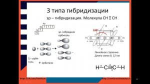 #7. Что такое гибридизация. Как определить тип гибридизации.  Часть 2