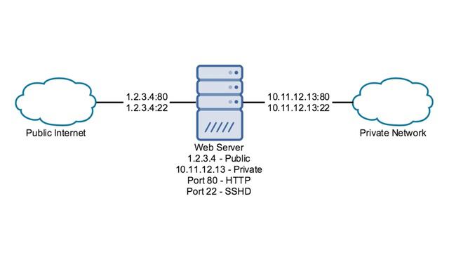 5.2 Network Security, Part I смотреть онлайн