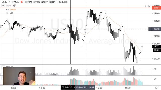 Conflict of Timeframes Trade Review. ? What to do when Timeframes Contradict Each Other? смотреть онлайн
