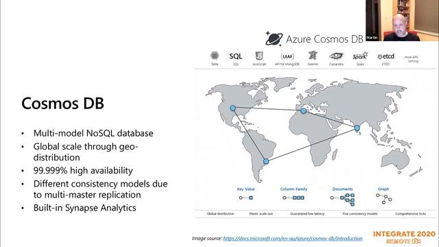 Event Driven Microservices with Azure Functions, Event Grid, and Cosmos DB смотреть онлайн