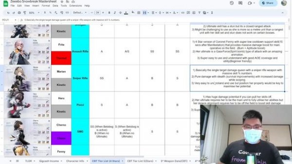 【Snowbreak:Containment Zone】Comprehensive 4 Stars Units Tier List Analysis (CBT Ratings)