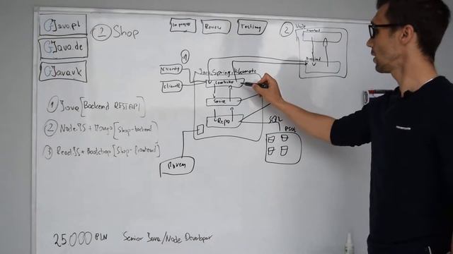 gjava pl - shop project java смотреть онлайн