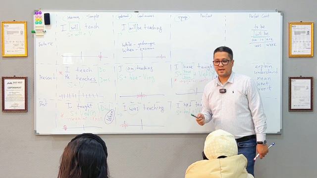 All Tenses In English. *Ingliz Tilidagi Hamma Zamonlar* (in One Video)