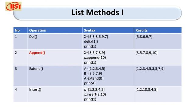 Basic Computer Programming with Python-18 смотреть онлайн