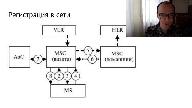 Лекция 12. GSM. Географические зоны и роуминг смотреть онлайн