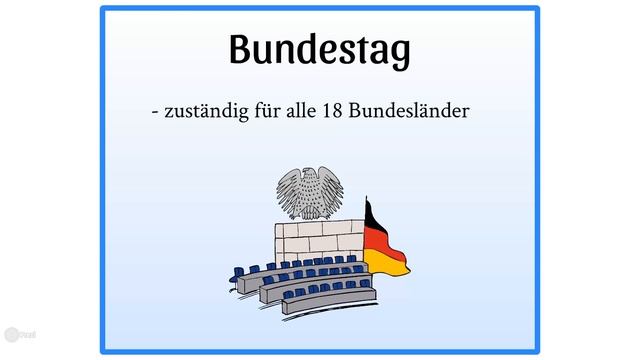 Politisches System Deutschland einfach erklärt смотреть онлайн