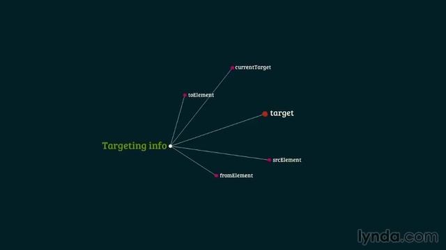Анализируем свойства событий javascript смотреть онлайн